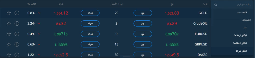 الأصول والأدوات التي يمكن تداولها في أفاتريد